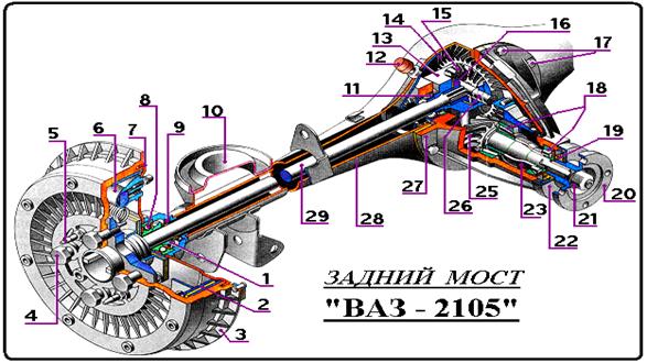 Какие шарниры применяются в передних ведущих мостах изучаемых автомобилей