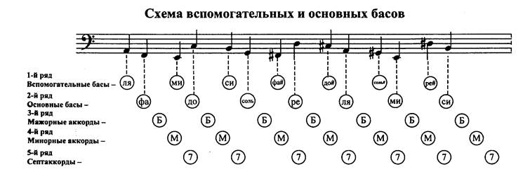 Что такое аккомпанемент