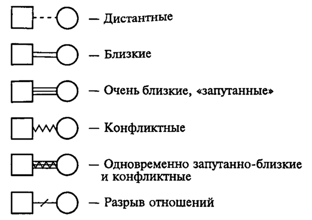 Образец генограммы семьи