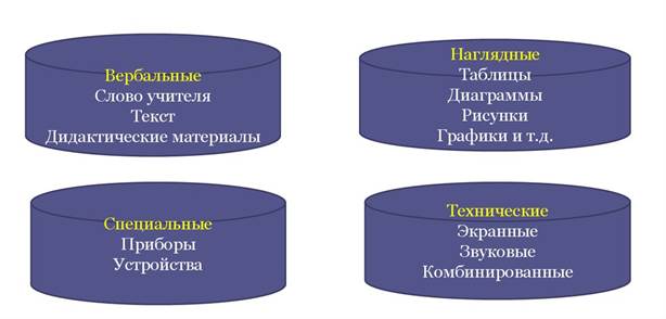 Наглядные пособия доу