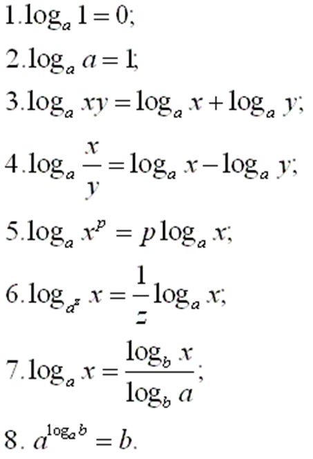 13 log 13 7 2. Логарифмы. Логарифм 1. Log формулы. Log 0 по основанию 3.