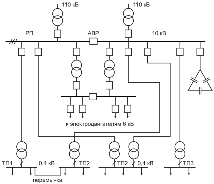 Схема электроснабжения предприятия пример с описанием