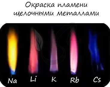 Хлорид натрия цвет пламени