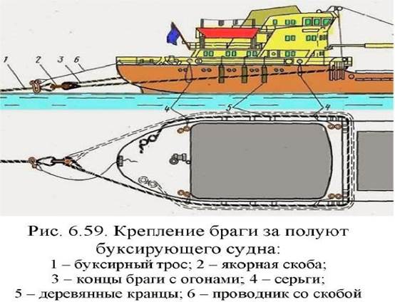 План буксировки судна