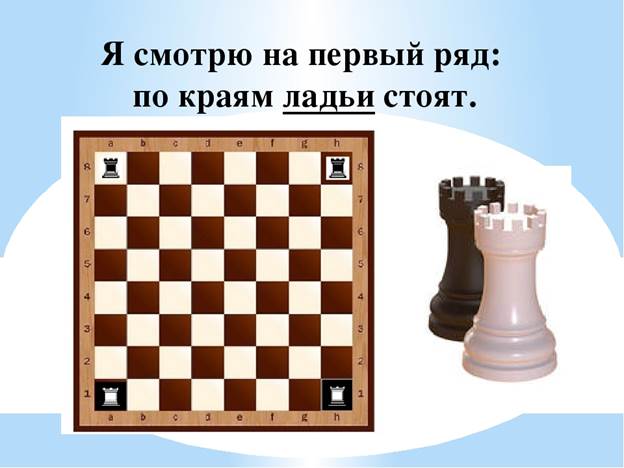 Где стоит ладья. Шахматы ходы фигур Ладья. Шахматная фигура Ладья на шахматной доске. Шахматы фигуры на доске Ладья. Начальная позиция шахматных фигур.