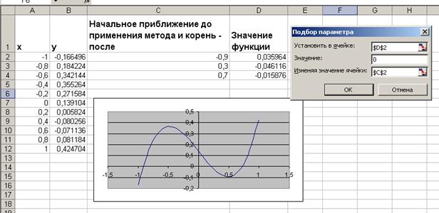 Подбор параметра в excel уравнение. Как найти корни методом подбора.