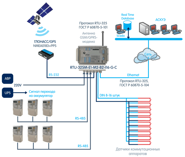 Схема аскуэ plc