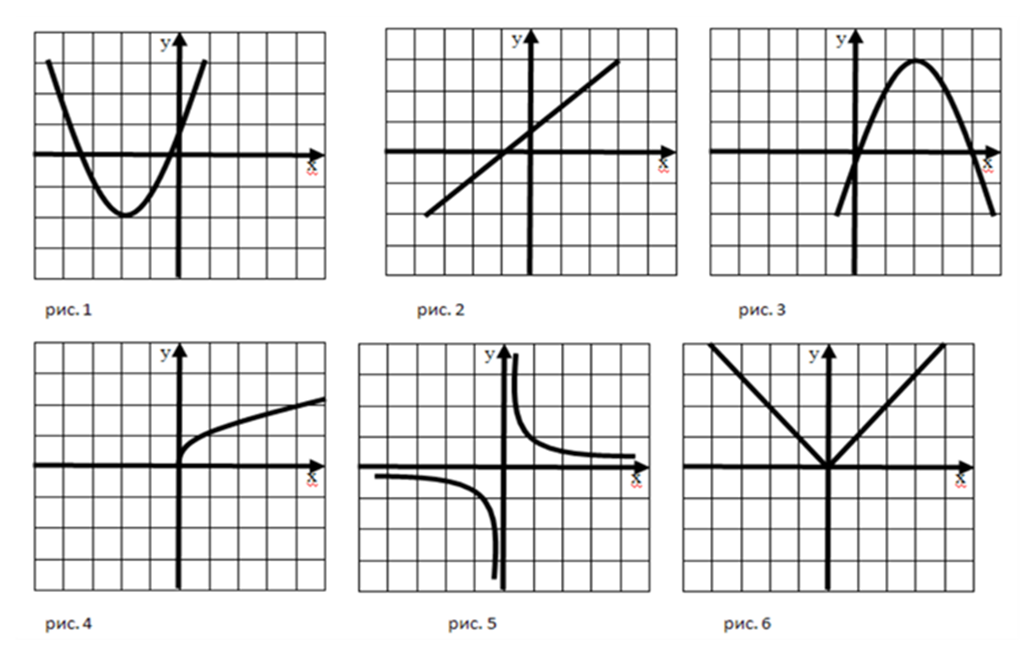 Функция 9 кл. Функции 9 класс. Характеристика Графика функции 9 класс. Свойства графиков функций 9 класс. График функции 9 класс примеры.