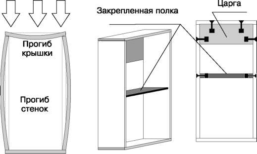 Мебельная царга фото