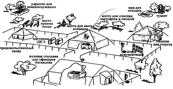 Туалеты в палаточных лагерях располагаются на расстоянии. Схема полевого лагеря МЧС. Схема размещения палаточного лагеря. Схема развертывания полевого лагеря. Схема походного лагеря.
