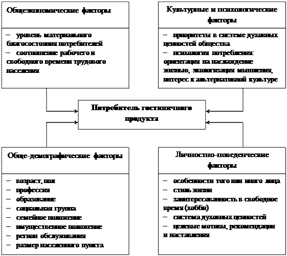 Модель восприятия