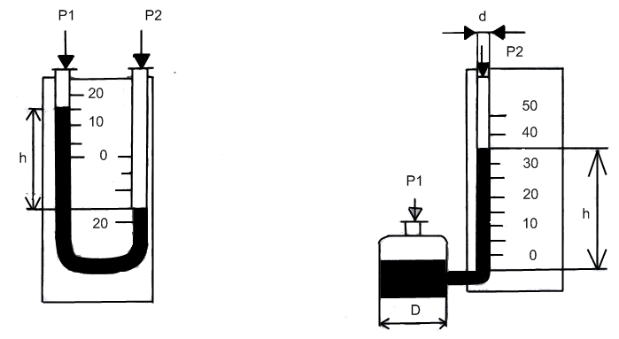 U образный манометр измеряет