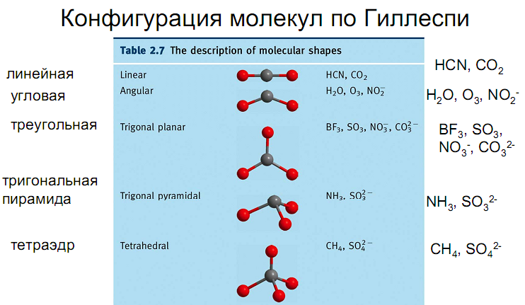 Молекулярные соединения хлора. So3 пространственная конфигурация. Пространственная конфигурация молекулы so3. Sp3 гибридизация строение. Sp3-, sp2-, SP-гибридизация атомных орбиталей углерода.