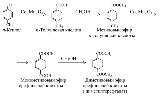 Метанол метиловый эфир. Схема производства терефталевой кислоты. Эфиры терефталевой кислоты. Толуиловая кислота из толуола. Получение толуиловой кислоты.