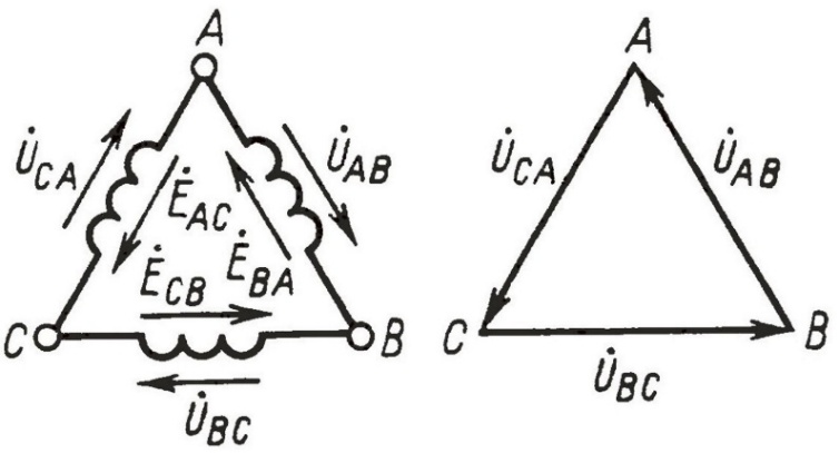 Соединение обмоток трехфазного генератора. Соединения трехфазной обмотки треугольник. Соединение обмоток трехфазного генератора треугольником. Соединение обмоток генератора звездой и треугольником. Схема соединения обмоток генератора треугольником.