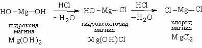 Гидроксохлорид магния гидроксид натрия. Гидроксохлорида магния формула. Графическая формула гидроксохлорида магния. Получение гидроксохлорида магния. Гидроксихлорид магнияформула.