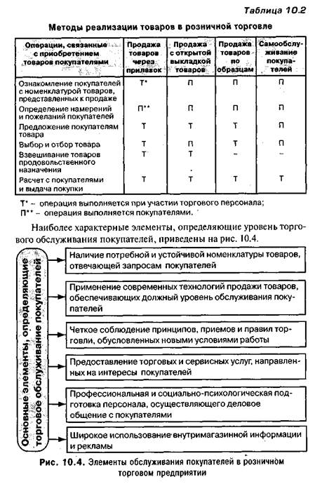 Системы торгового обслуживания - найдено 87 картинок