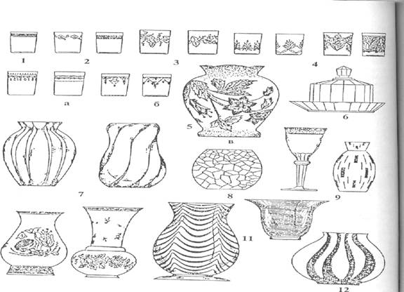 Схема стекла. Основные виды украшений стеклянных изделий. Стеклянные изделия схема. Виды разделки стеклянных товаров. Стеклянные изделия схема посуда.