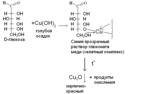 Окисление глюкозы гидроксидом меди. Глюконат меди (II) формула. Комплекс меди с глюкозой. Глюконат меди 2 комплекс формула. Образование глюконата меди 2.