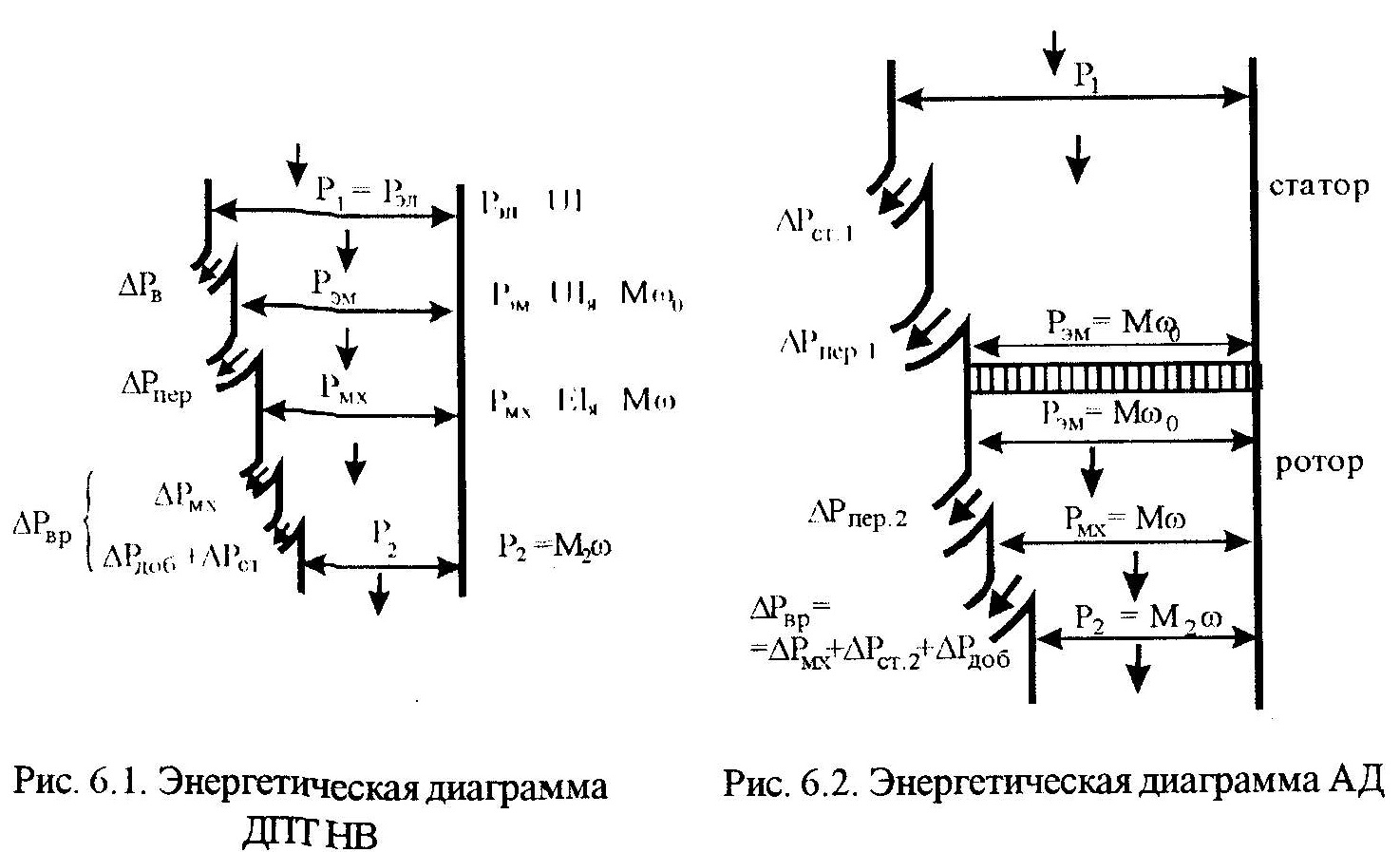 Энергетическая диаграмма трансформатора