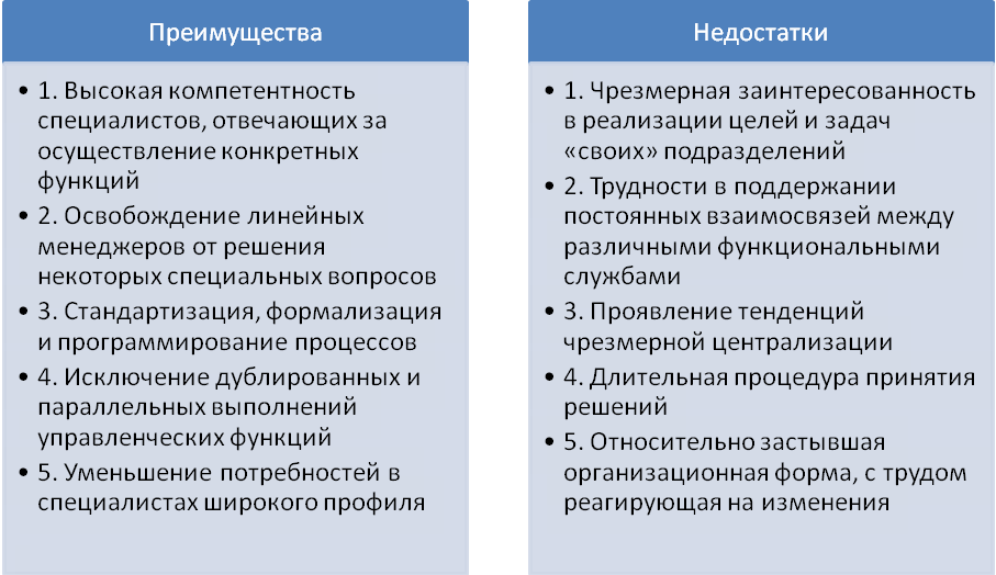 Презентация "Управление человеческими ресурсами в проекте" - скачать презентации