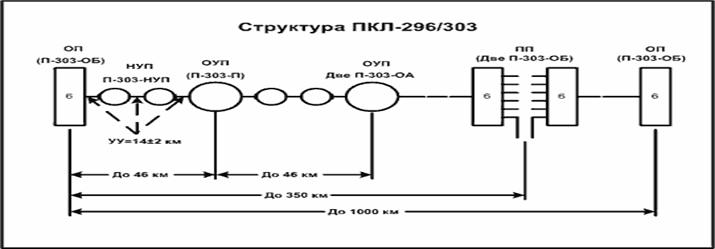 3.327