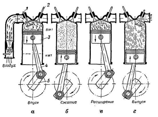 Схема поршневого двигателя