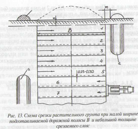 Схема срезки грунта растительного слоя бульдозером