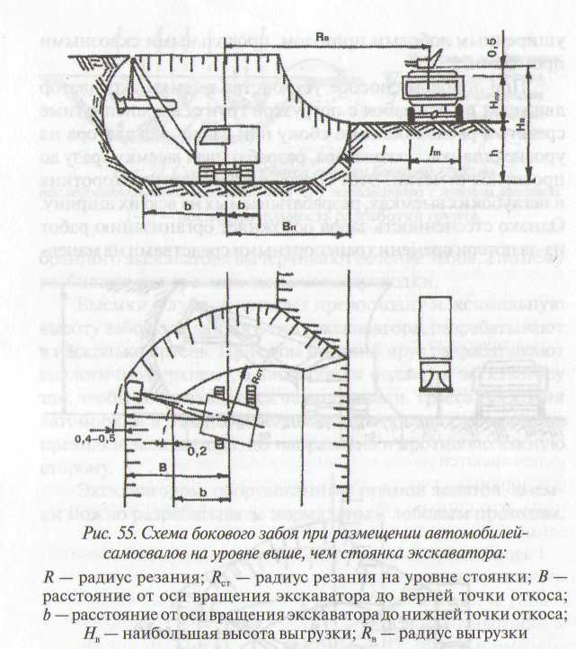 Схема разработки грунта экскаватором