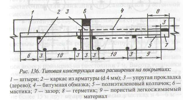 Конструкция шва