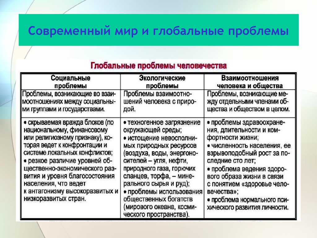 Глобальная угроза общества