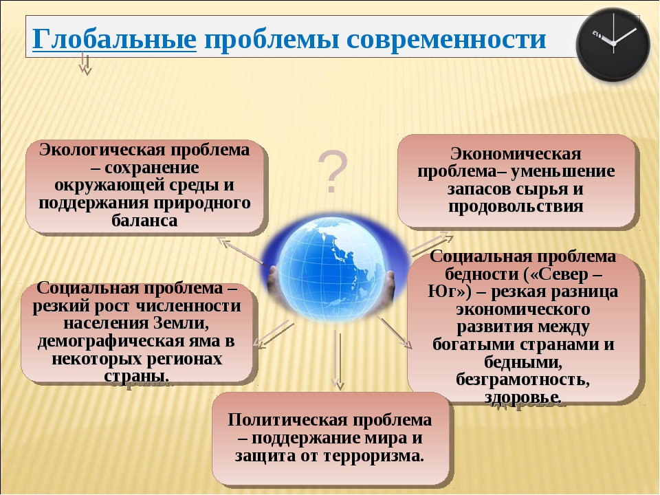 Глобальная угроза общества