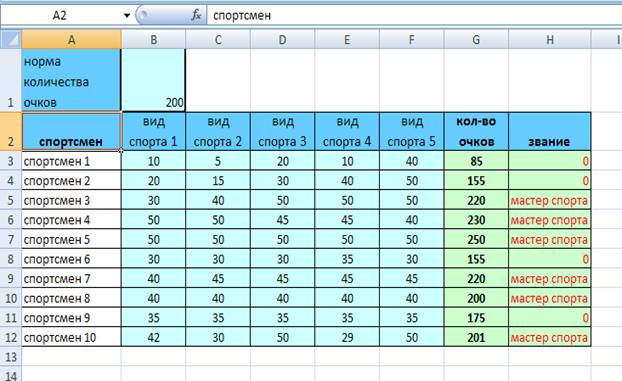Получить результаты в виде. Таблица соревнований в эксель. Спортивная таблица в excel. Таблица по спорту в экселе. Excel таблица для спортсменов.