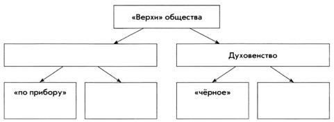 Верхи общества таблица