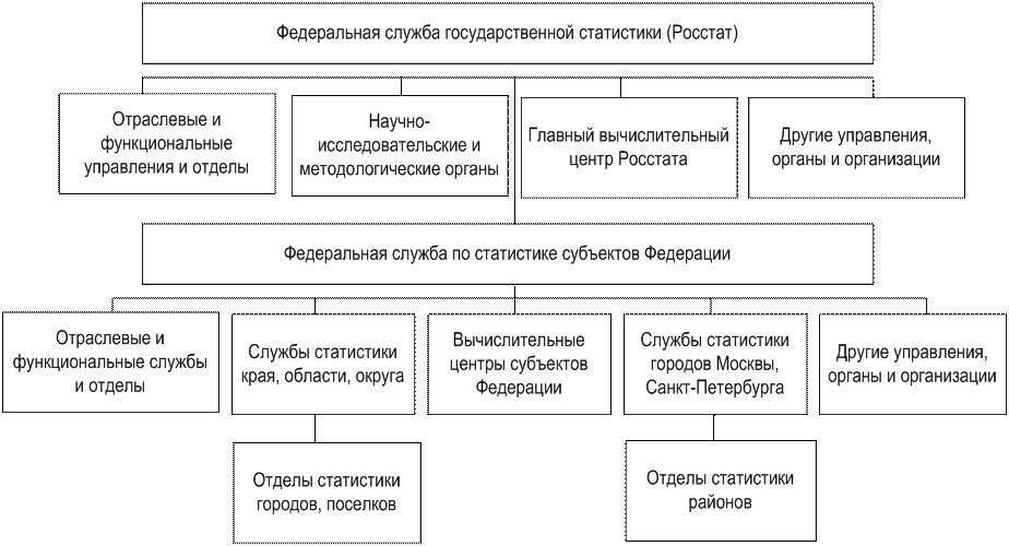 Органы государственной власти пермского края