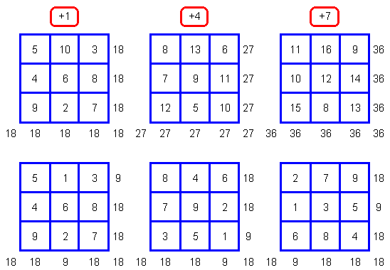 Расставить числа в квадрат. Магический квадрат 3 на 3. Магический квадрат с цифрами. Магический квадрат 9 на 9. Магический квадрат 5 на 5.
