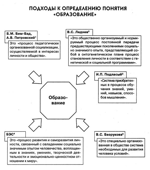 Определение понятия обучение. Подходы к пониманию предмета педагогической психологии. Содержание обучения в педагогике схема. Подходы к определению понятия воспитание. Различные подходы к определению понятия воспитание.