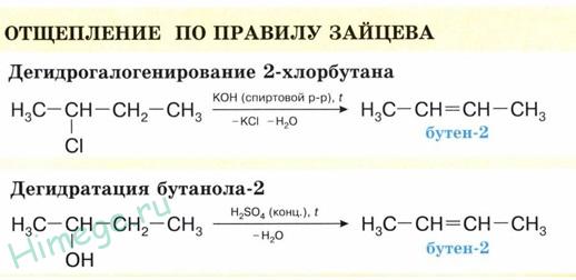 1 хлор бутан. Дегидрогалогенирование 2 хлорбутана. Отщепление галогеноводорода от 2-хлорбутана. Дегидрогалогенирование 1 хлорбутана. Реакция отщепления галогеноводорода от 1 хлорбутана.