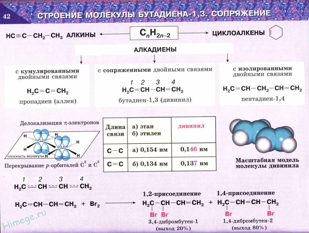 Сопряженные связи в молекулах. Электронное строение диеновых углеводородов. Алкадиены электронное строение. Алкадиены строение молекулы. Электронная формула алкадиенов.