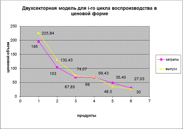 Экономическая концентрация