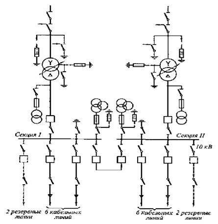 Назначение и схемы электрических соединений подстанций