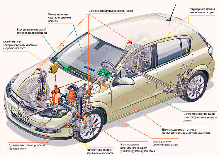 Сайт система автомобиля