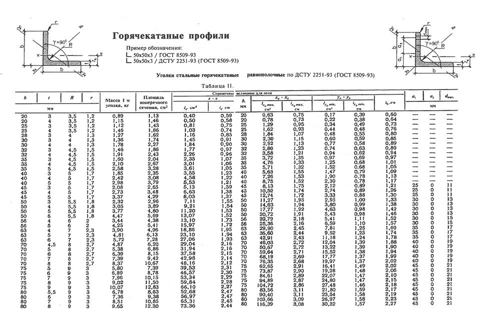 Двутавр 20 схема