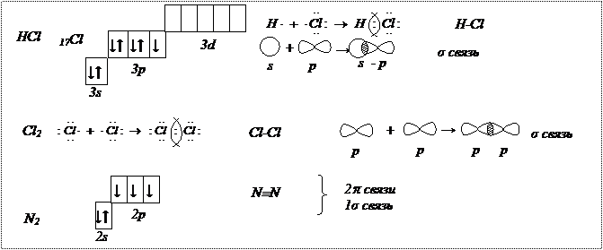 N2 тип химической связи и схема образования