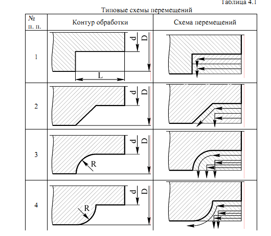 Расчетно технологическая карта чпу