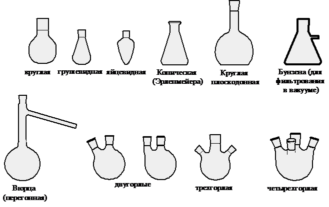 5 химических посуд. Химическая посуда схема склянки. Лабораторная посуда наименования. Лабораторная посуда химия названия. Посуда для химической лаборатории название.