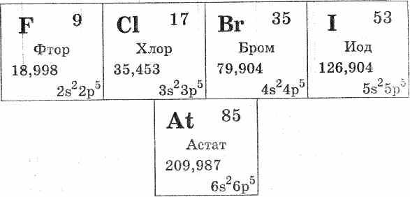 Атомный радиус хлора брома фтора. К галогенам относятся элементы. Таблица фтор галоген. Галоген химический элемент. Таблица по химии 9 класс галогены фтор,хлор,бром,йод.