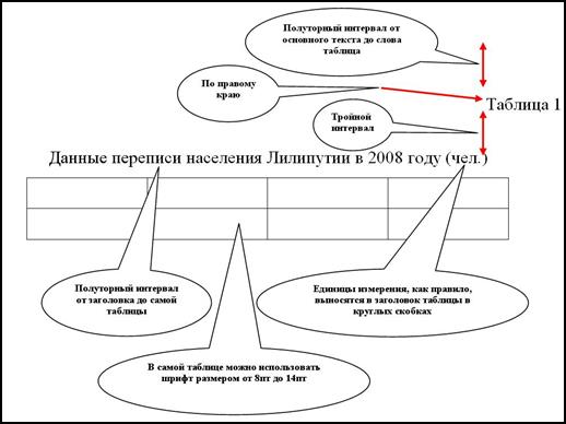 И показаны на рисунке таблица