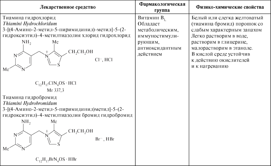 Инсулин фармакологическая группа препарата. Тиамина бромид (витамин в1). Тиамин гидрохлорид витамин в1 формула. Тиамина гидрохлорид (витамин в1). Тиамина гидробромид формула.