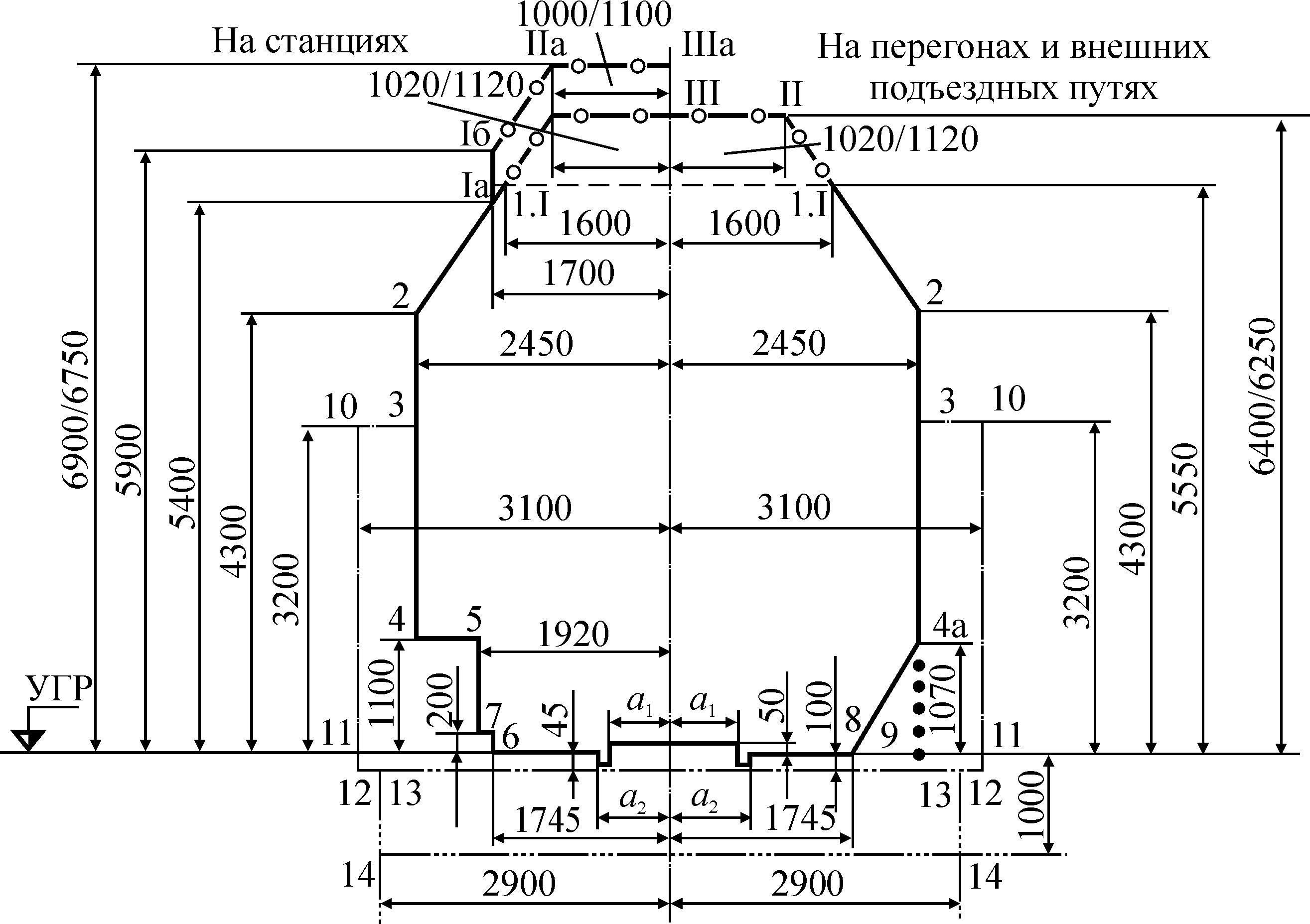 Ширина железнодорожного переезда. Габарит приближения ЖД СП. Габарит приближения подвижного состава на ж.д. Габарит приближения строений СП. 1 - Габарит подвижного состава, 2 - габарит приближения строения.